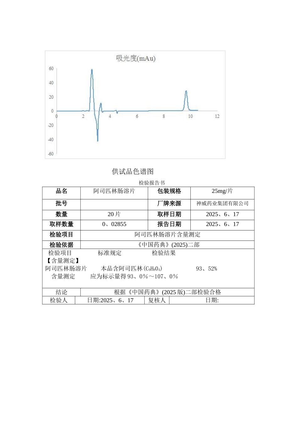 高效液相色谱法测阿司匹林肠溶片得含量_第3页