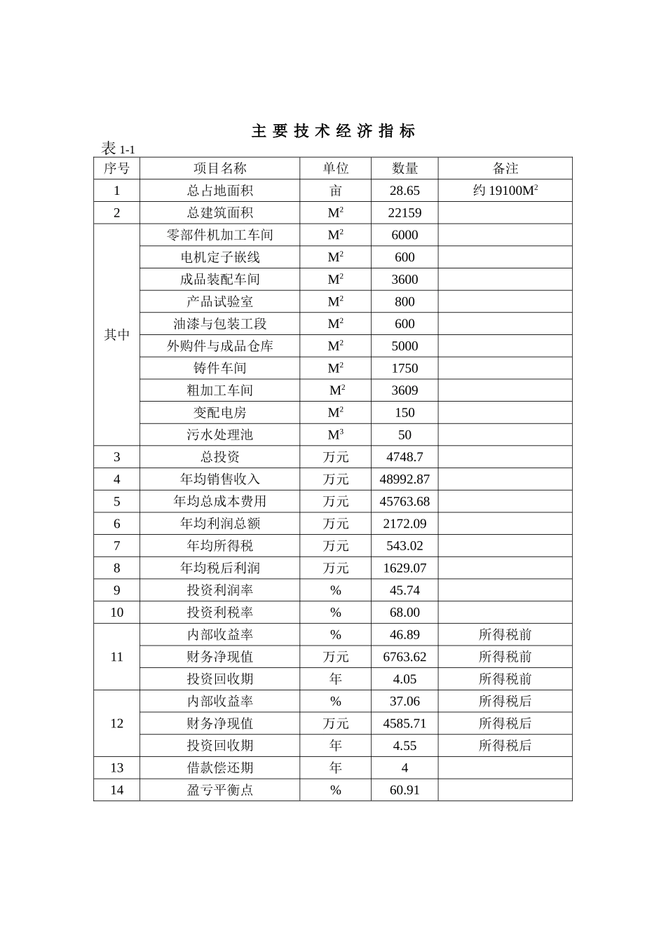 高效节能农用水泵、电机产品生产线技术改造工程可行性研究报告_第3页