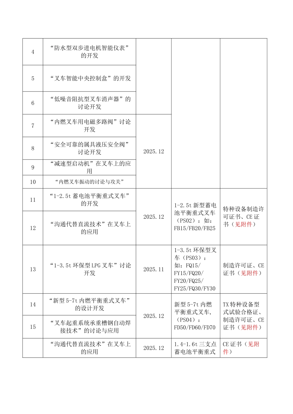 高新技术企业研究开发中心建设项目可行性研究报告_第3页