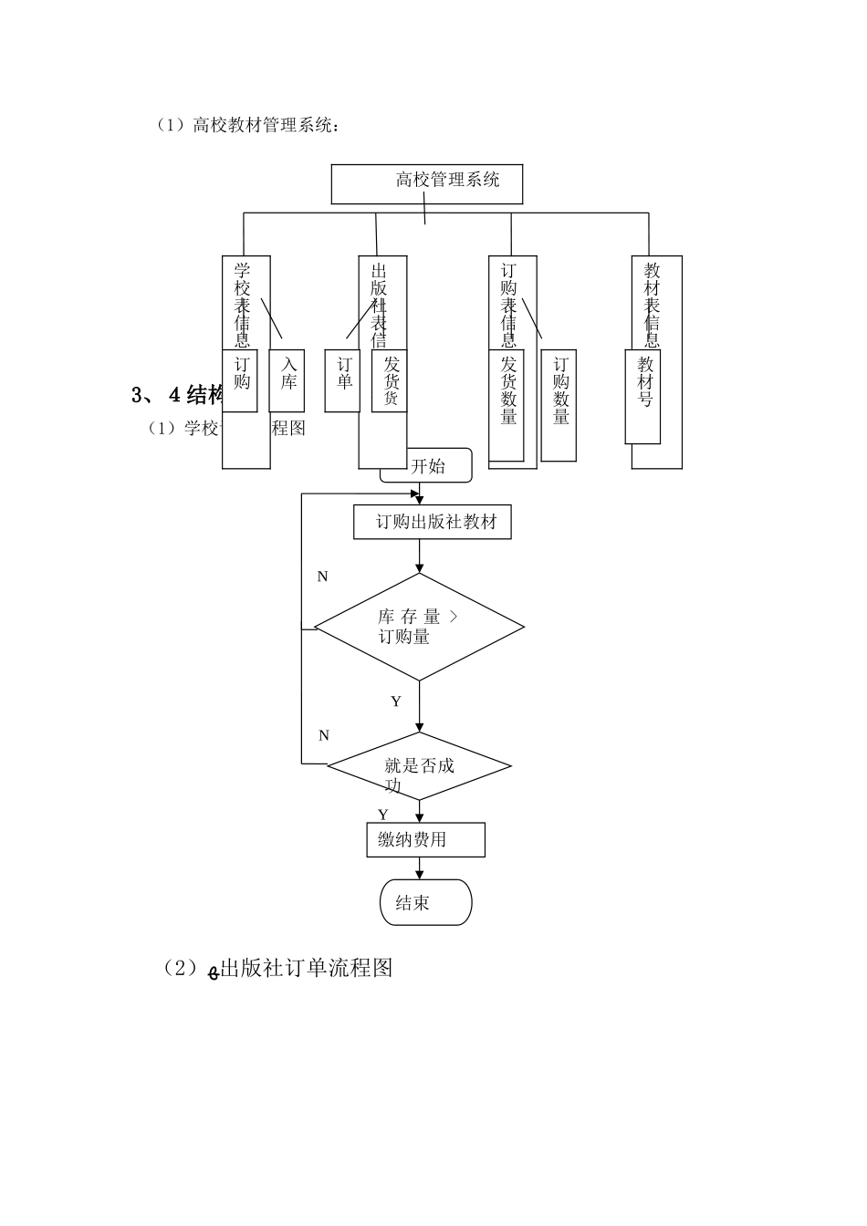 高校教材管理数据库课程设计报告_第3页