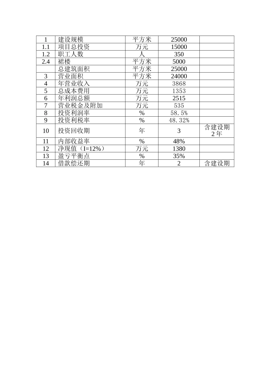 高档会所建设项目可行性研究分析可研报告_第3页
