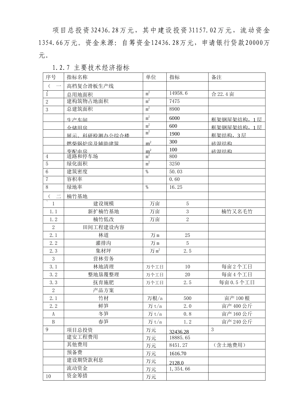 高档竹木复合滑板生产线及楠竹基地建设项目可行性研究报告_第3页