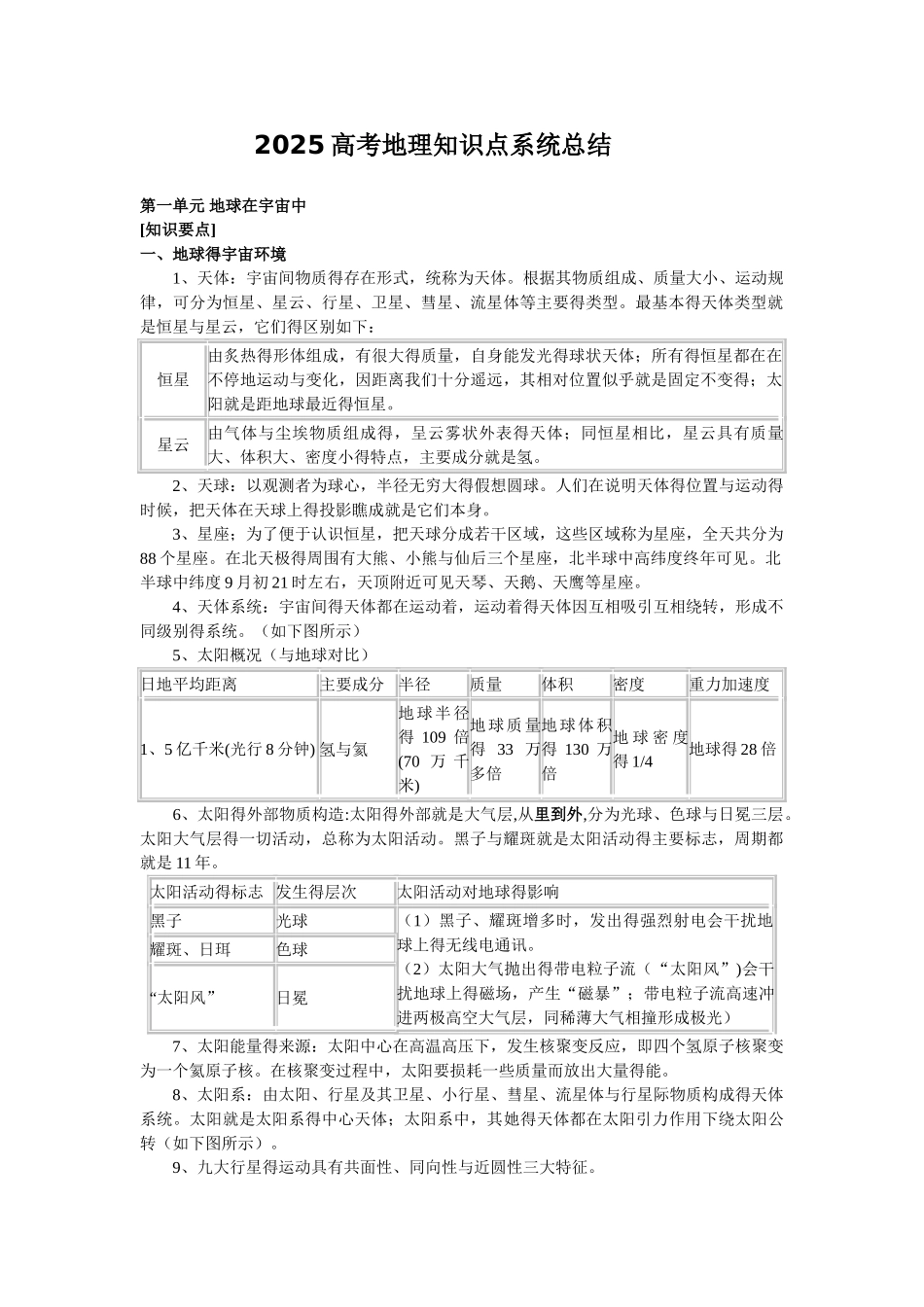 高考地理知识点系统总结_第1页