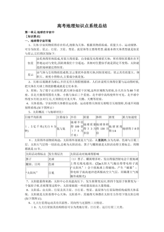 高考地理备考笔记