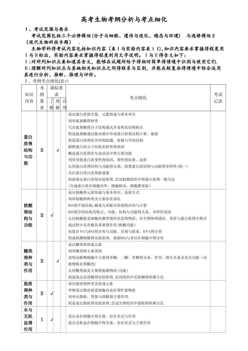 高考生物考纲分析和考点细化正稿_第1页