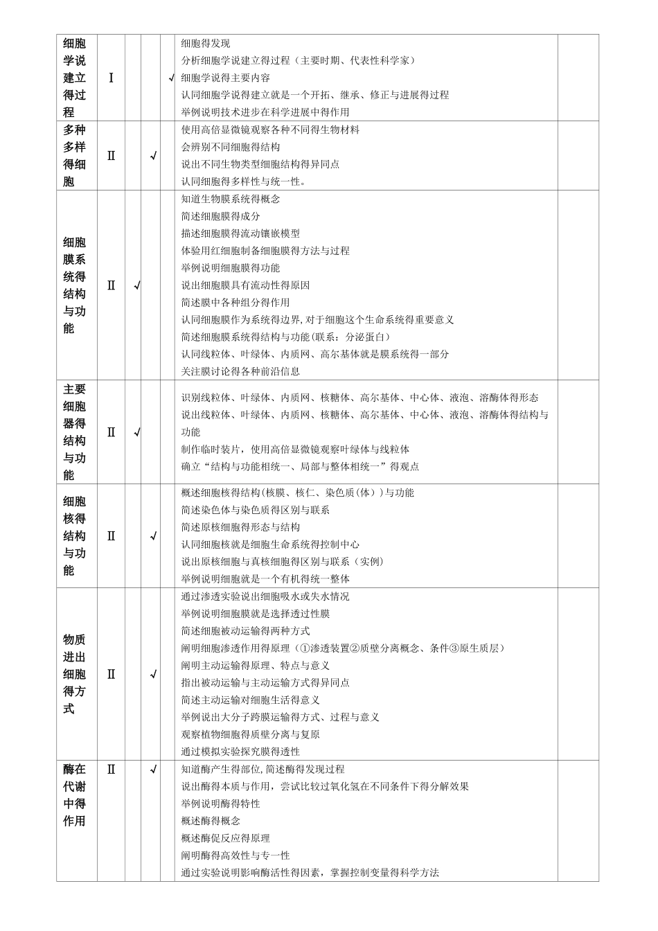 高考生物考纲分析和考点细化正稿_第2页