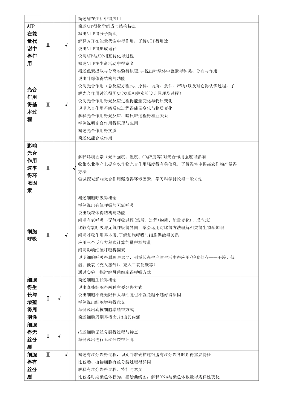 高考生物考纲分析和考点细化正稿_第3页