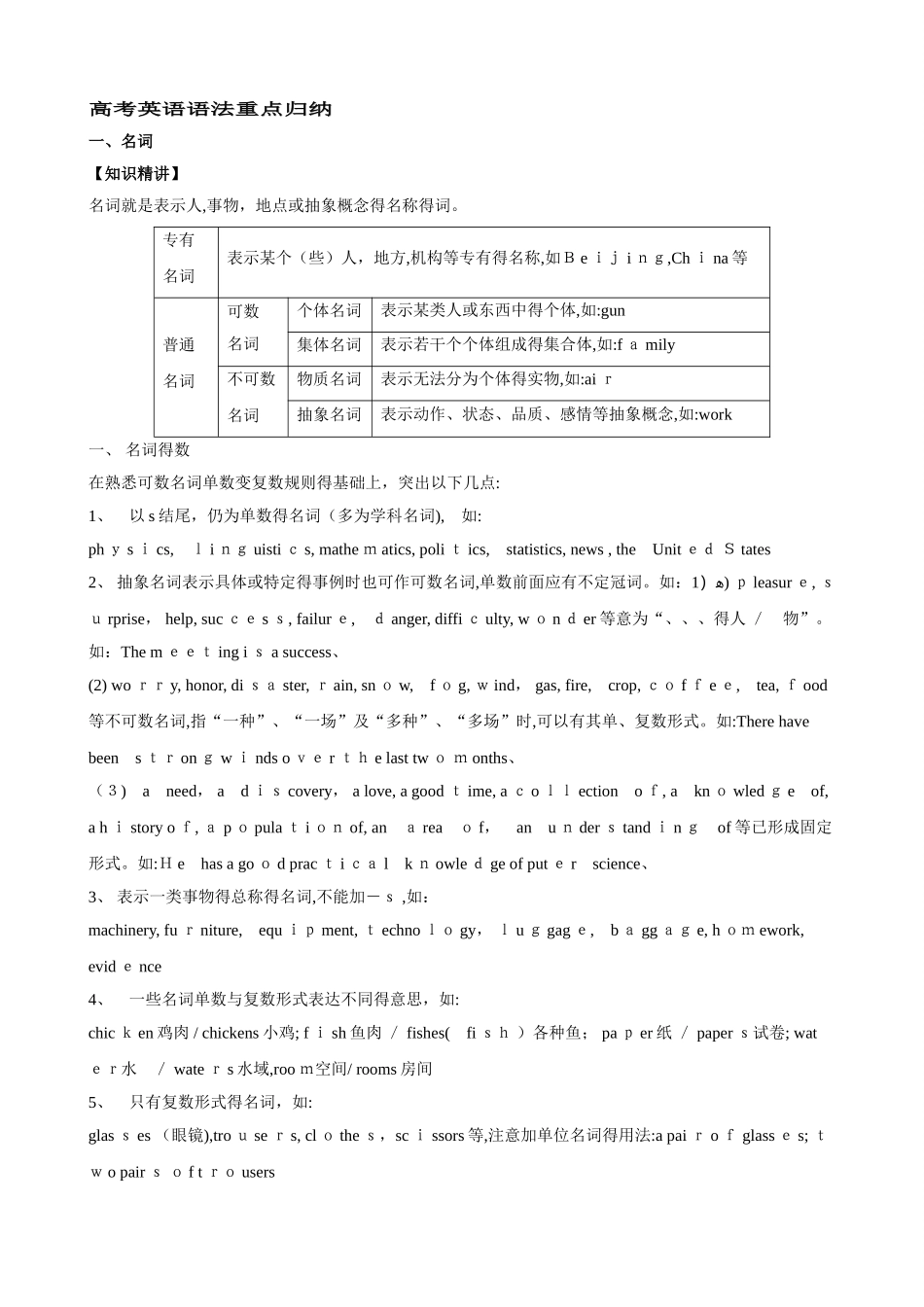 高考英语语法重点归纳_第1页