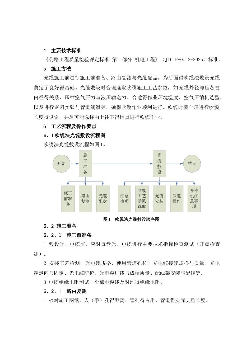 高速公路光缆吹缆施工工艺工法_第2页