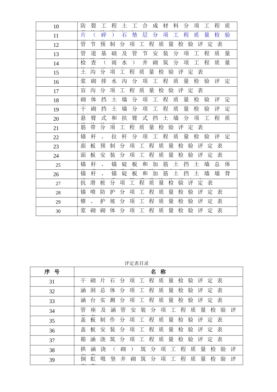 高速公路工程质量检验评定表大学论文_第2页