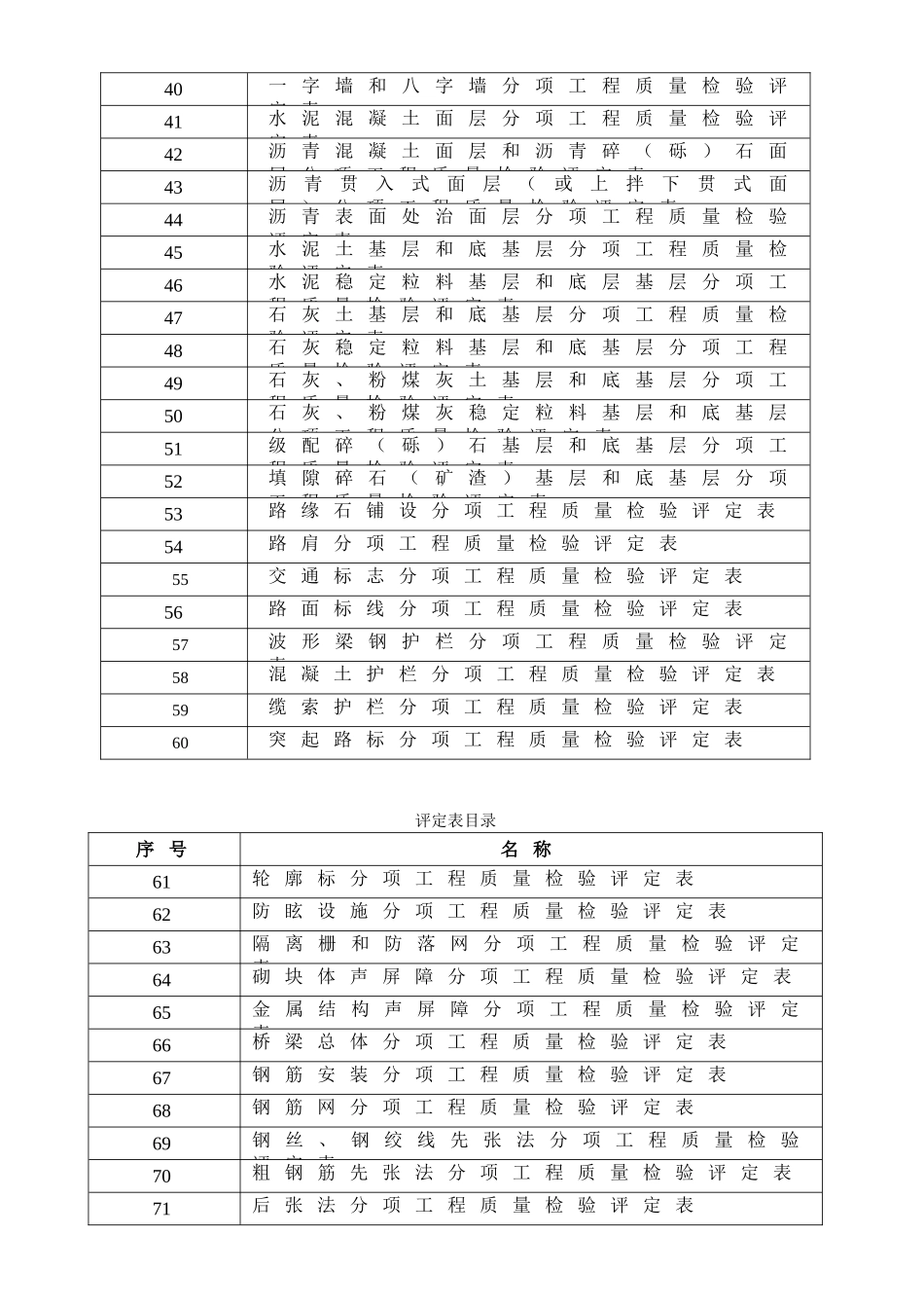 高速公路工程质量检验评定表大学论文_第3页
