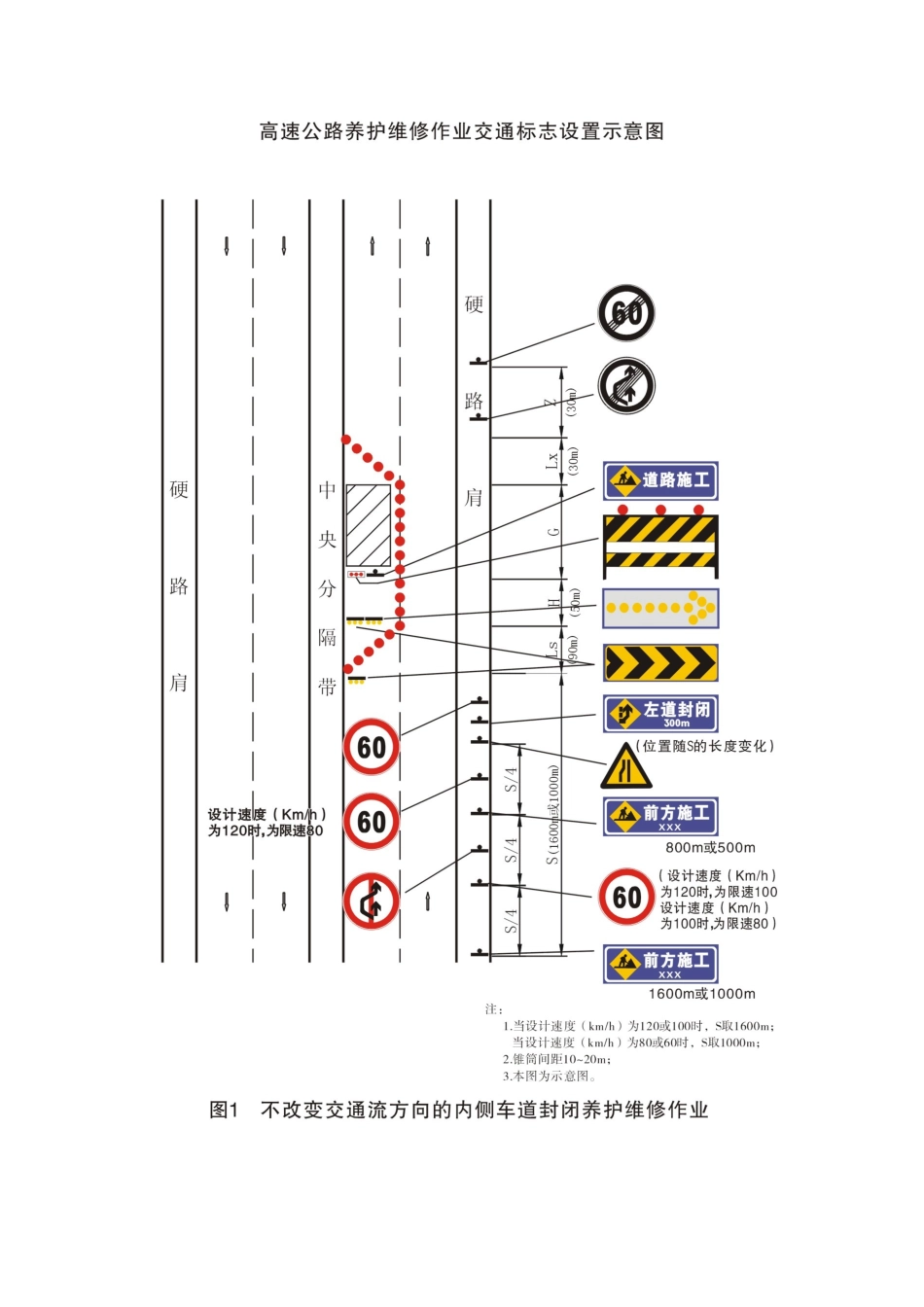 高速公路养护维修作业交通标志示意图_第2页