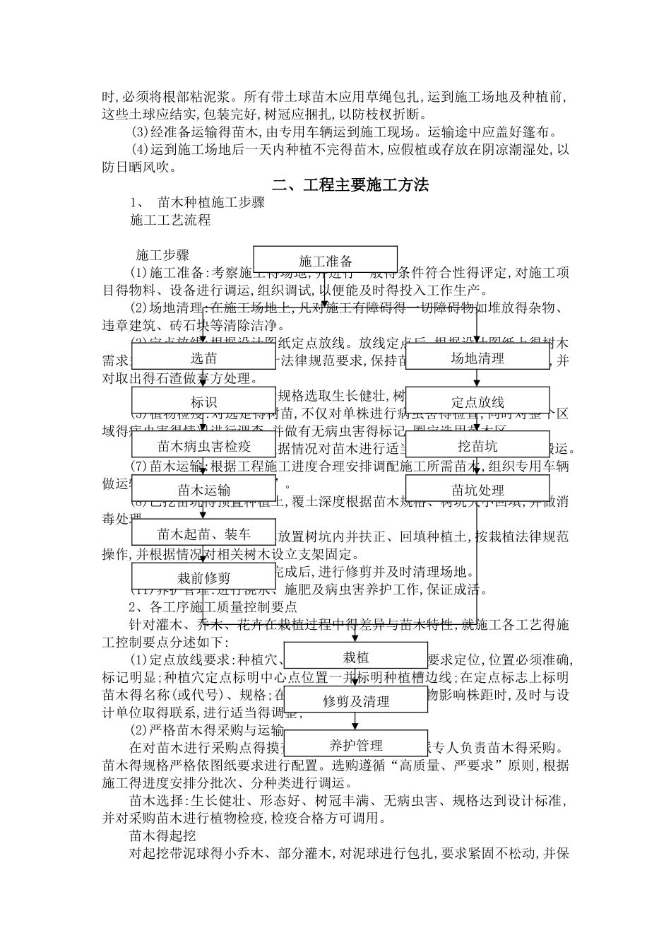 高速公路绿化养护施工组织设计_第2页