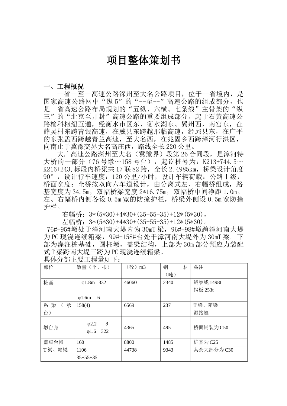 高速公路项目整体策划书本科论文_第1页