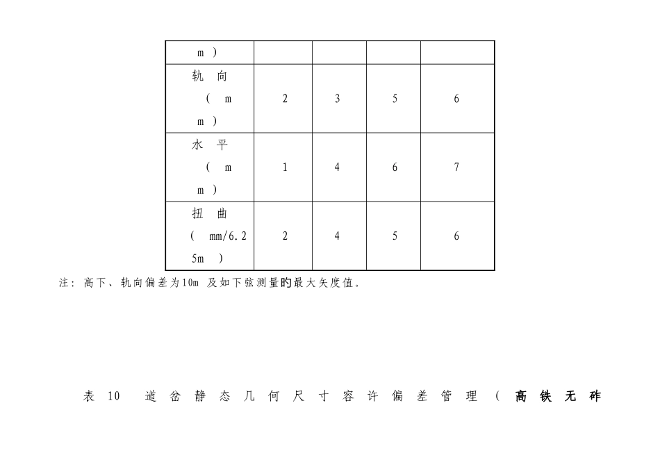 高铁作业验收标准_第2页