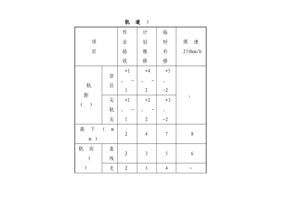 高铁作业验收标准_第3页
