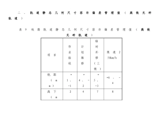 高铁作业验收标准