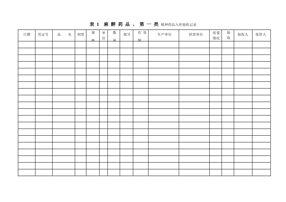 麻醉药品与精神药品管理表格_第2页