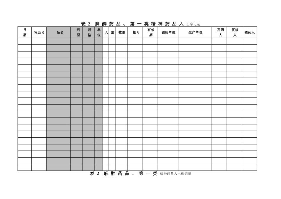 麻醉药品与精神药品管理表格_第3页