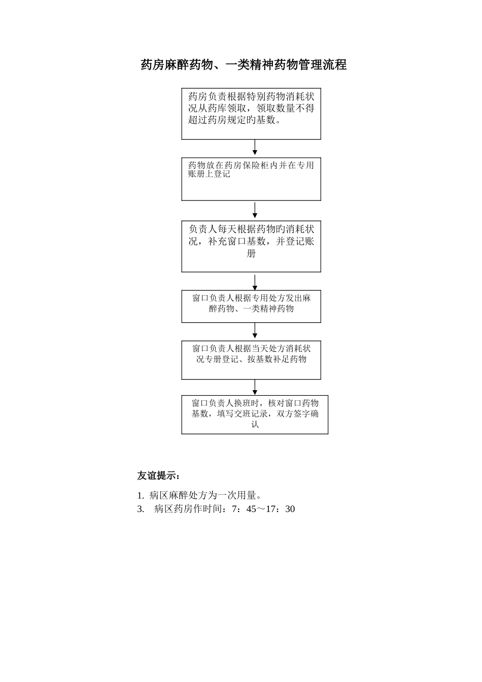 麻醉药品管理流程_第2页