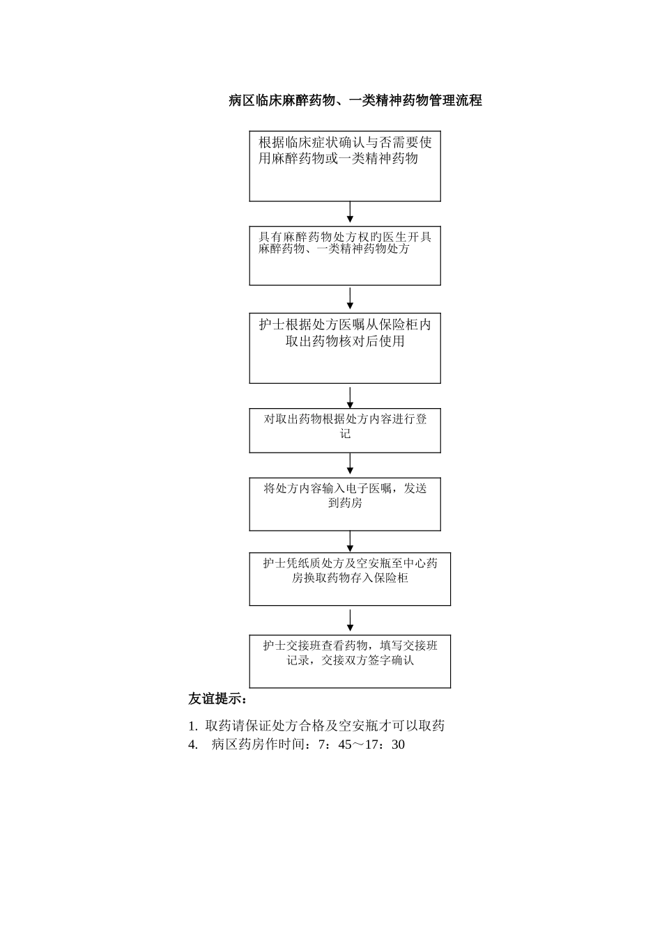 麻醉药品管理流程_第3页