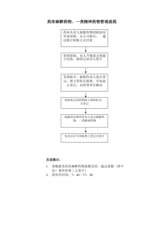 麻醉药品管理流程