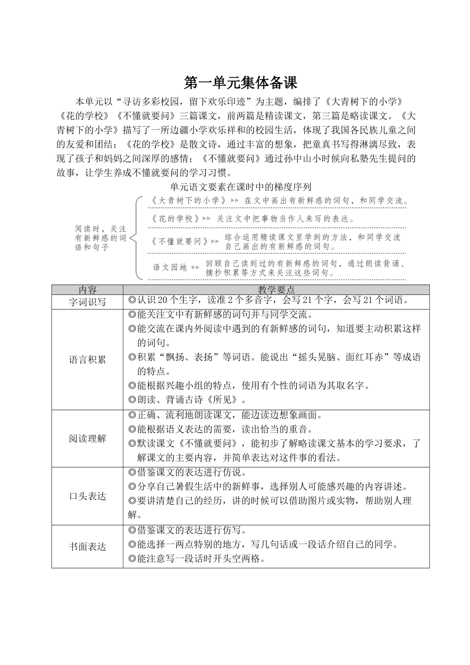 25秋统编版小学语文三年级上册第一单元1 大青树下的小学【教案】_第1页