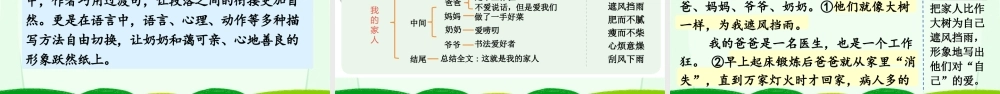 【统编版2025秋新教材】小学语文四年级上册第二单元-习作：我的家人（范文+点评+升格） 课件