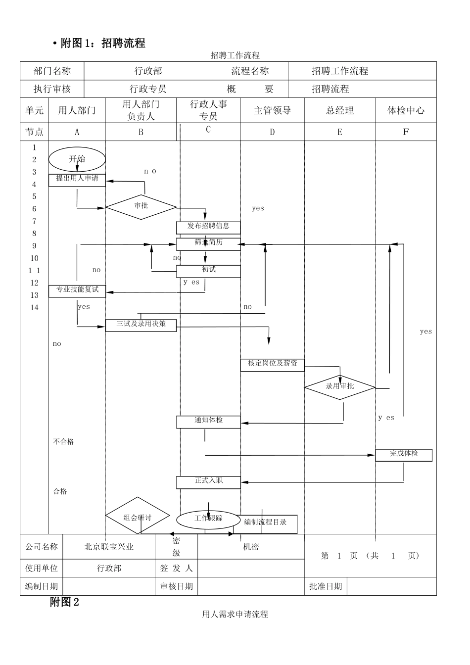 -人力行政部人力资源管理工作流程_第1页