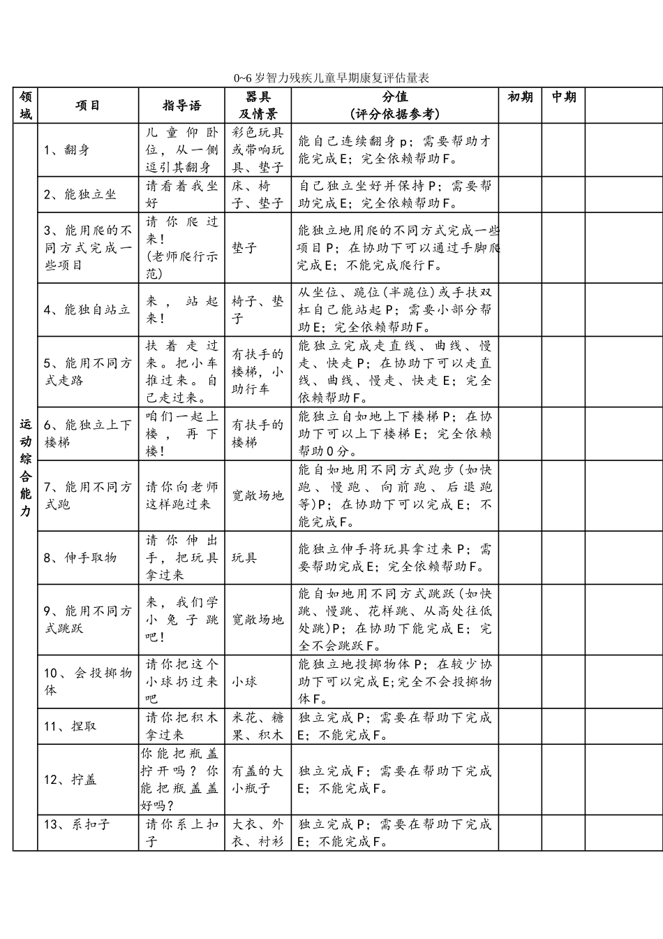 0-6岁智力残疾儿童早期康复评量手册_第1页