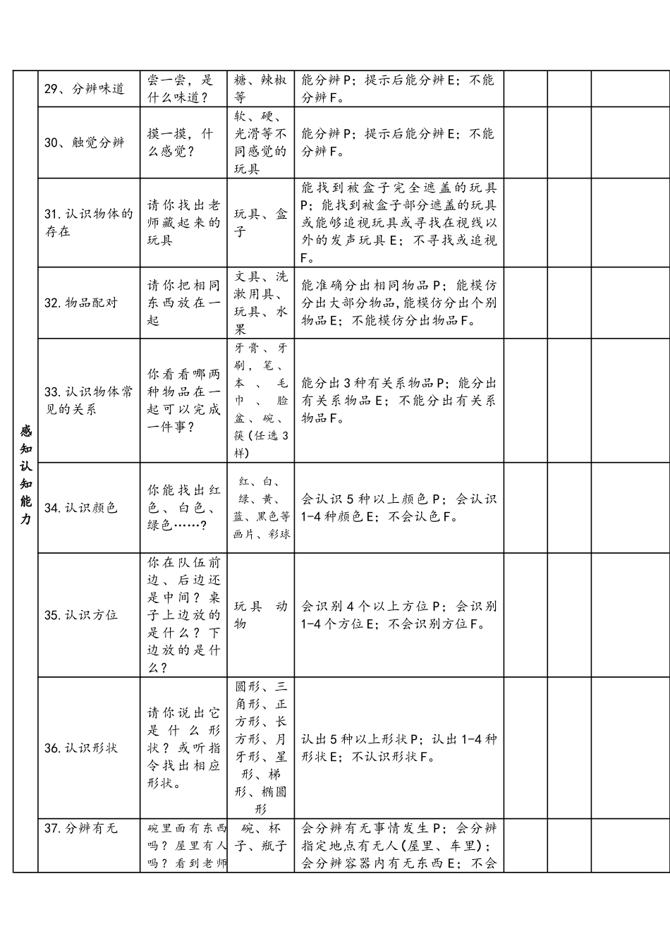 0-6岁智力残疾儿童早期康复评量手册_第3页