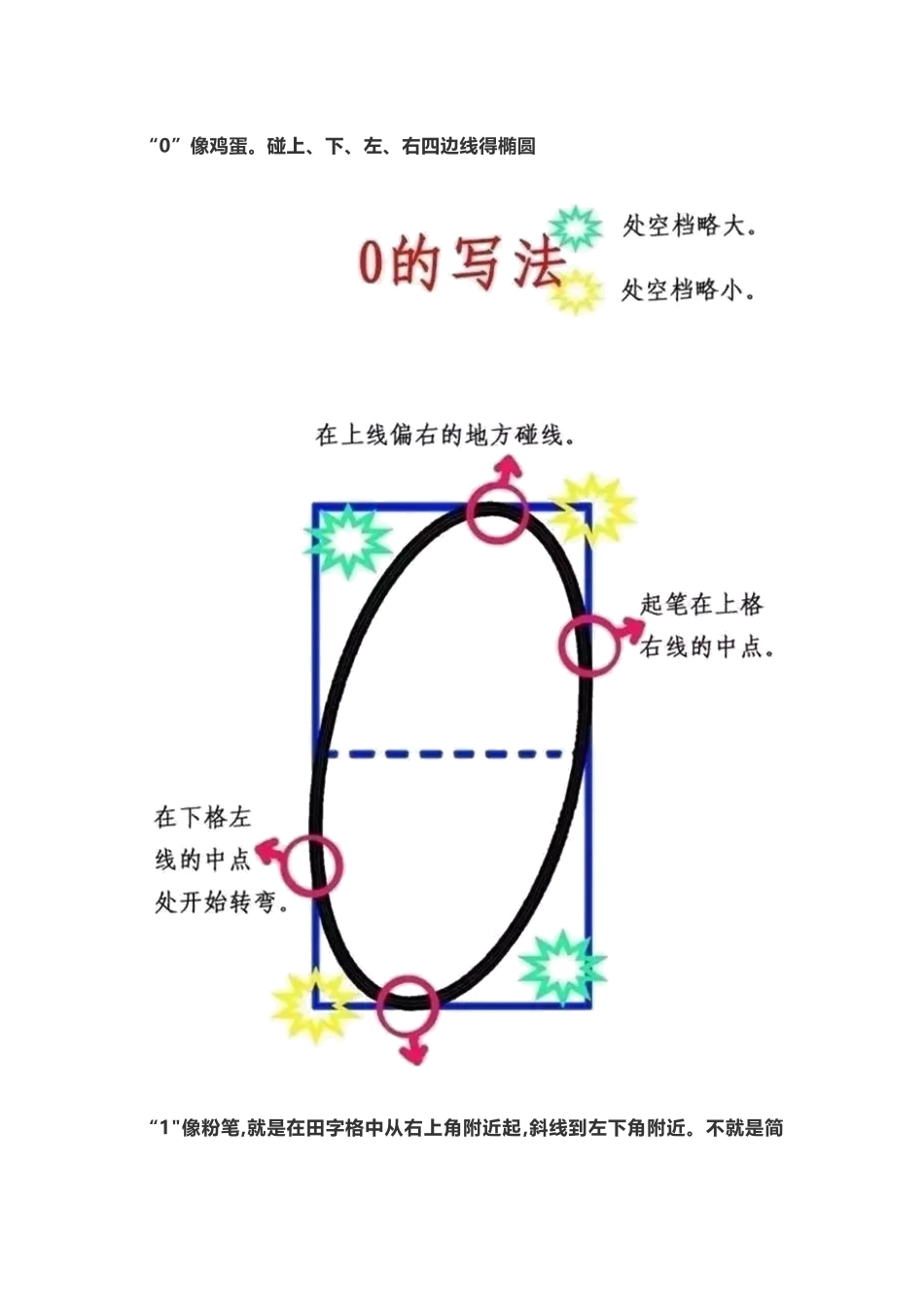 0-9数字田字格写法_第1页
