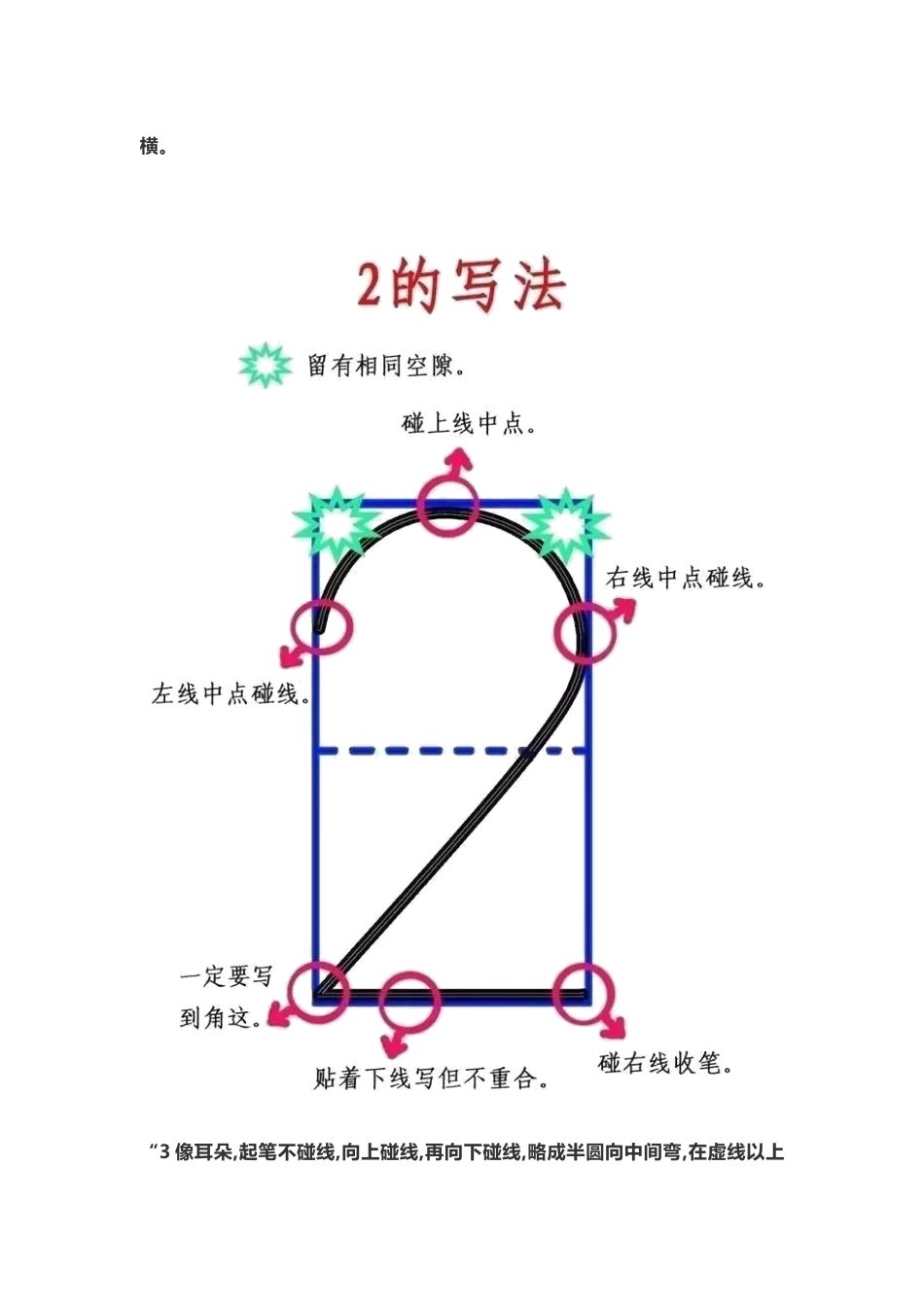 0-9数字田字格写法_第3页