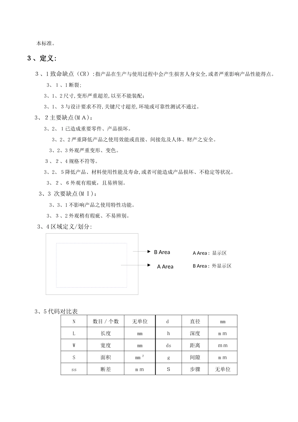 01 LCD来料检验规范_第2页