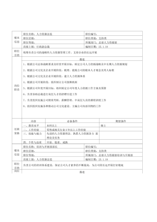 02-总部人力资源职位说明书