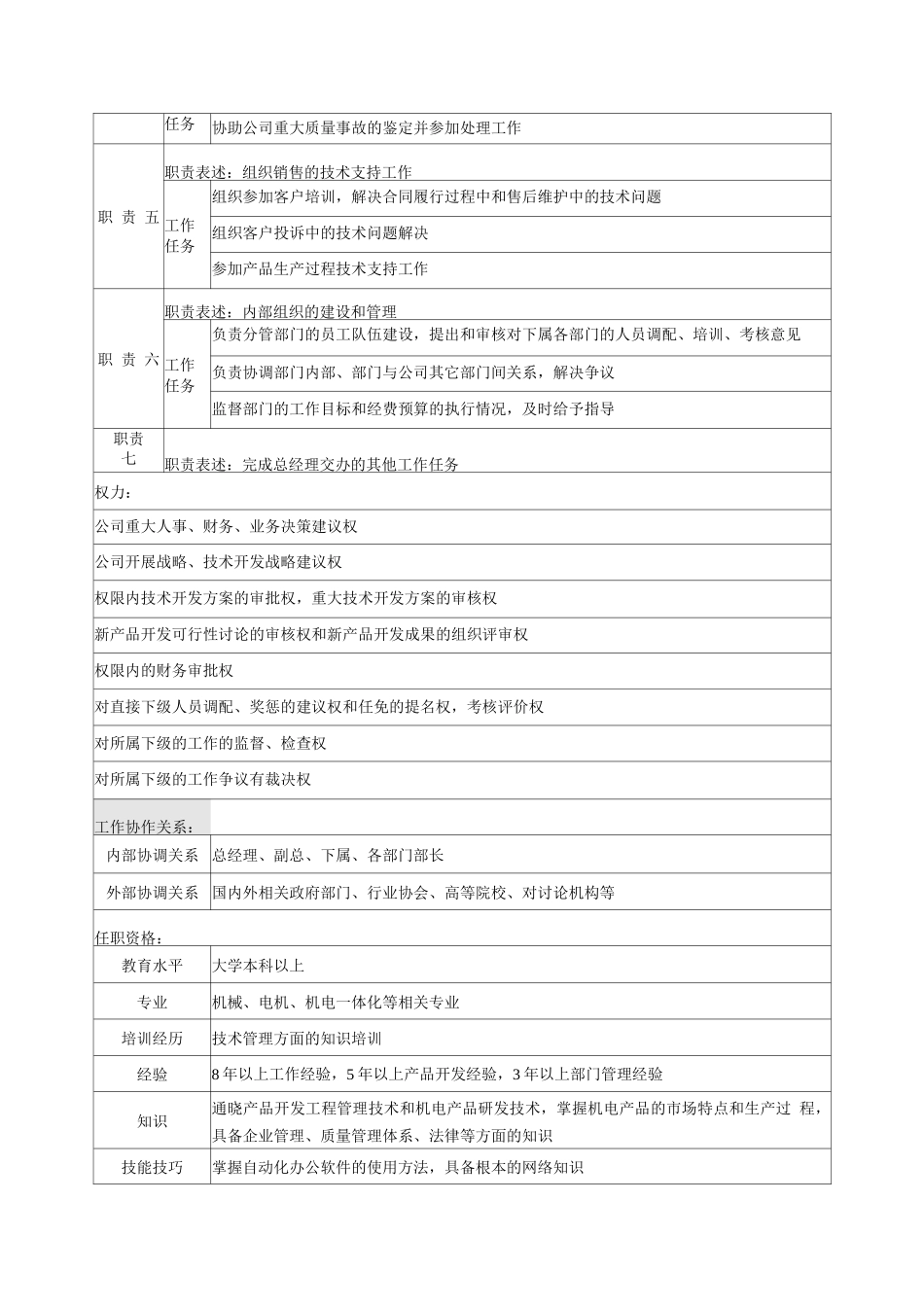 03-研发职务说明书_第2页