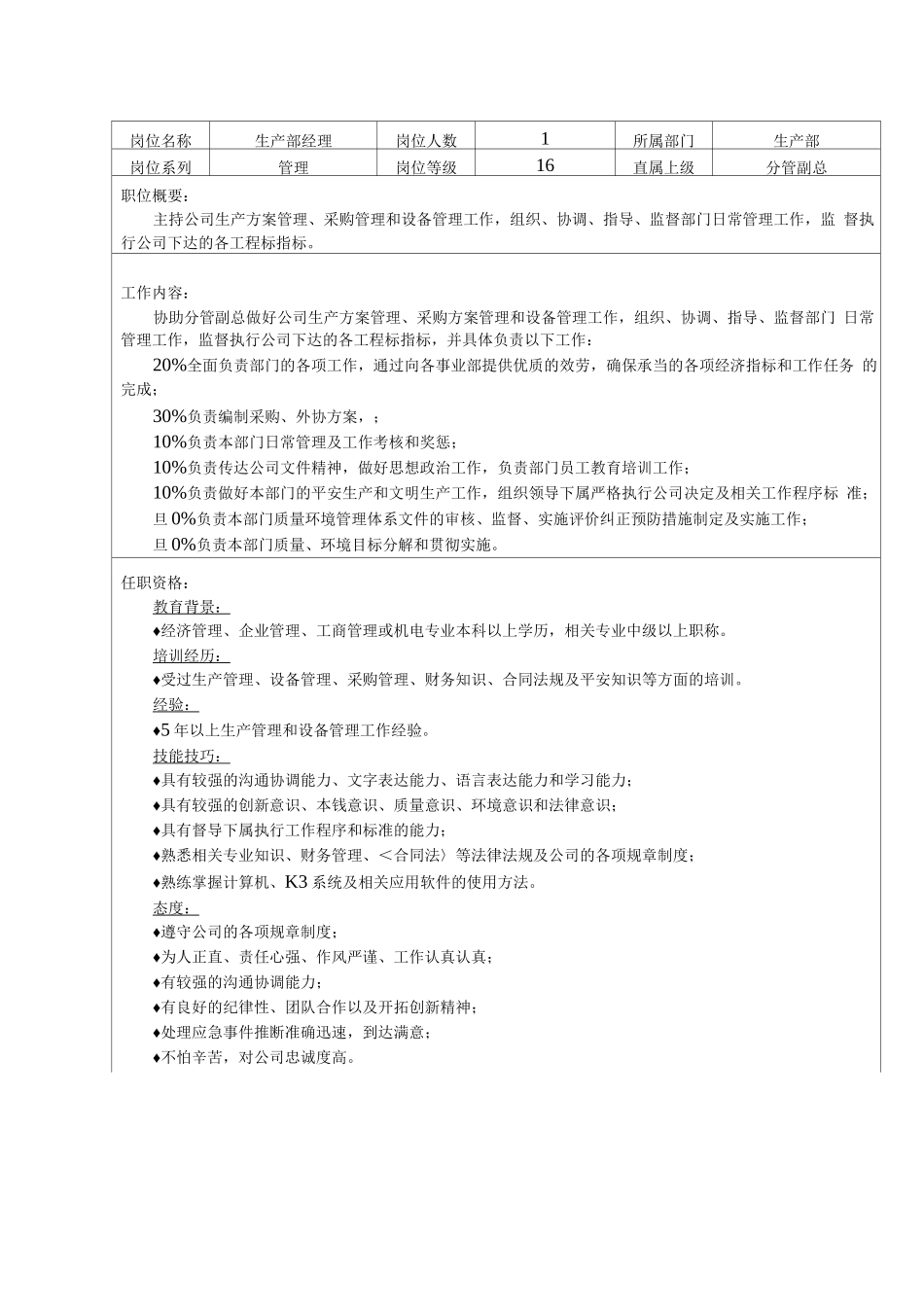 06-生产部岗位说明书_第1页