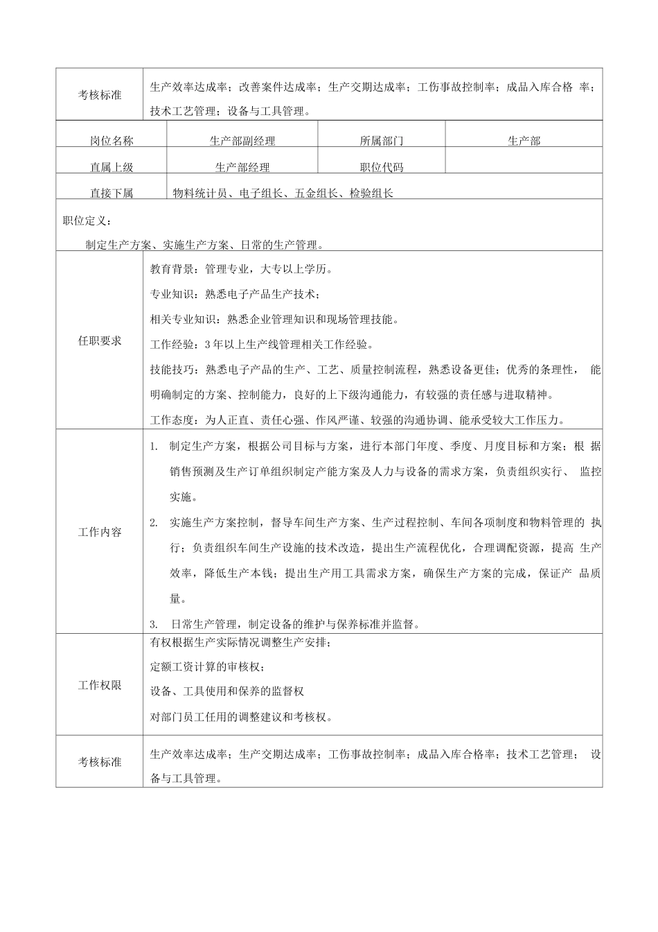 05-某五金厂生产部岗位说明书_第2页