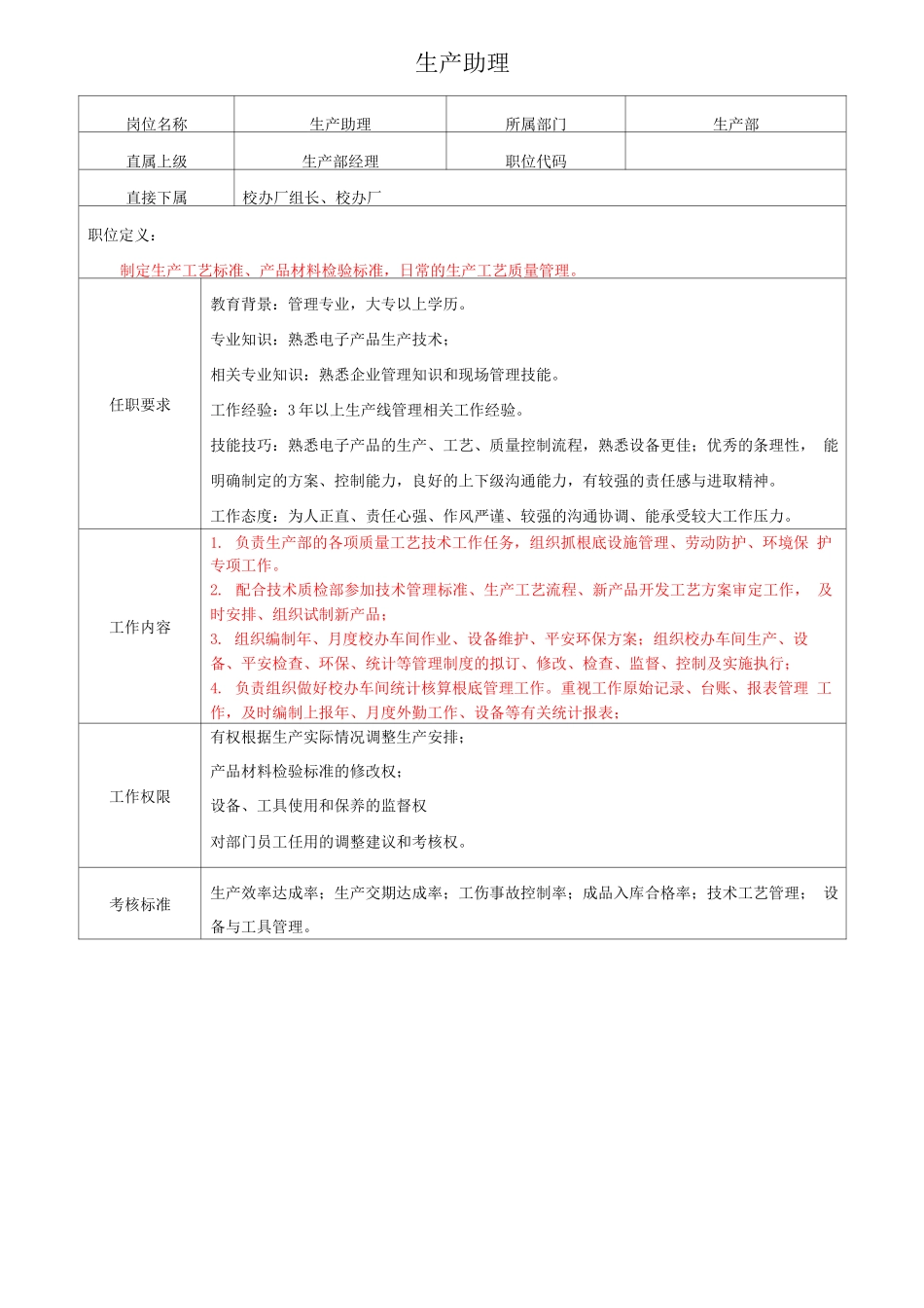 05-某五金厂生产部岗位说明书_第3页