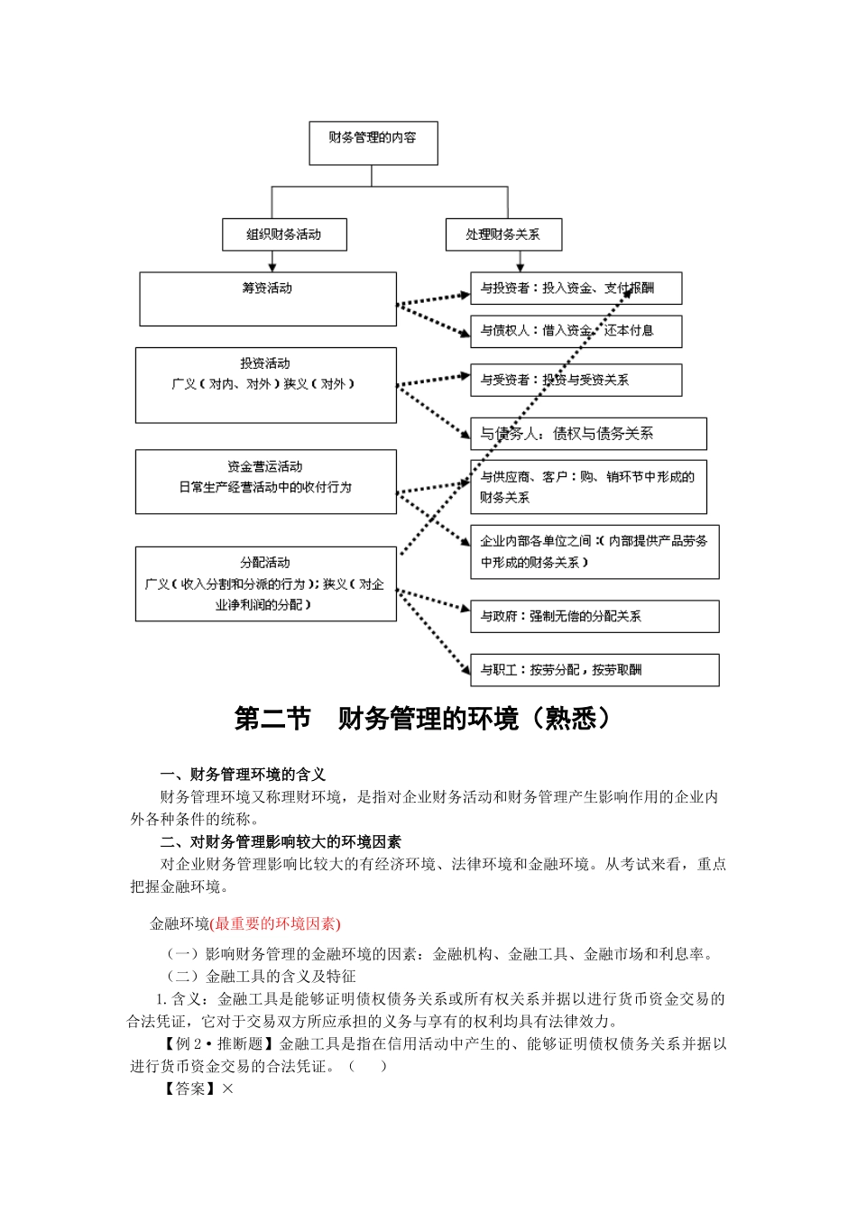 0Szykc·财务管理基础知识·财务管理概述_第3页