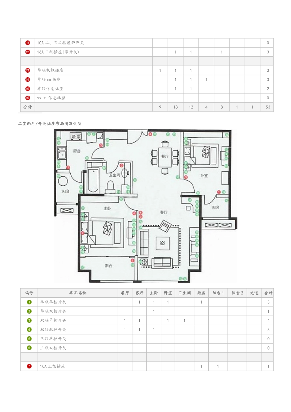 1 3房2厅装修开关插座布局图_第2页