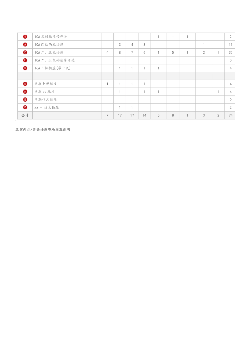 1 3房2厅装修开关插座布局图_第3页