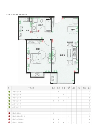 1 3房2厅装修开关插座布局图