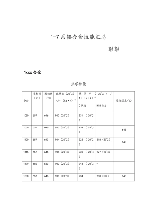 1-7系铝合金性能汇总
