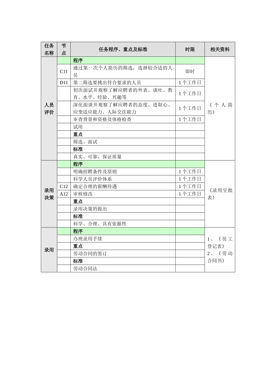 1-招聘管理业务流程_第3页