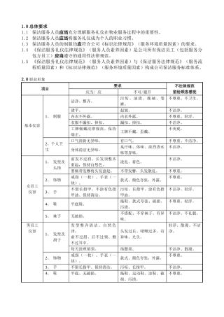 1.0保洁服务礼仪规范 
