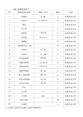 1.1施工机械设备投入