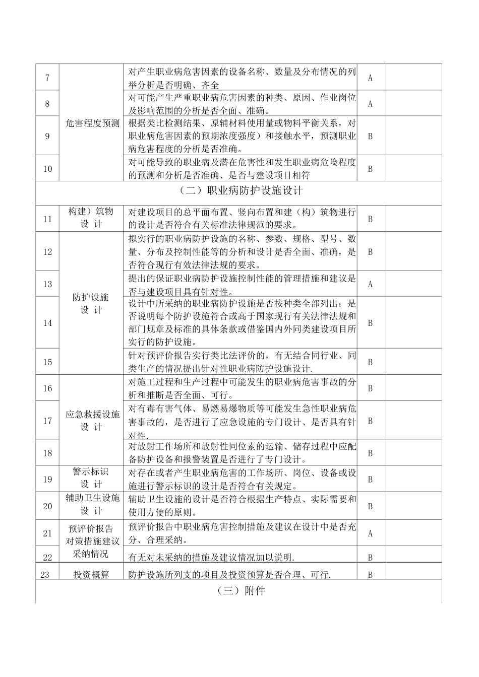 1.2建设项目职业病职业病防护设施设计专篇自行组织评审要点_第2页