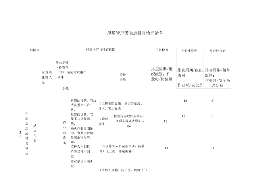 1.2现场管理类隐患排查治理清单_第1页