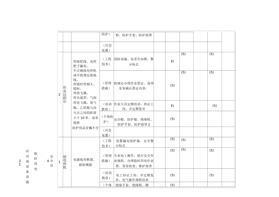 1.2现场管理类隐患排查治理清单_第2页